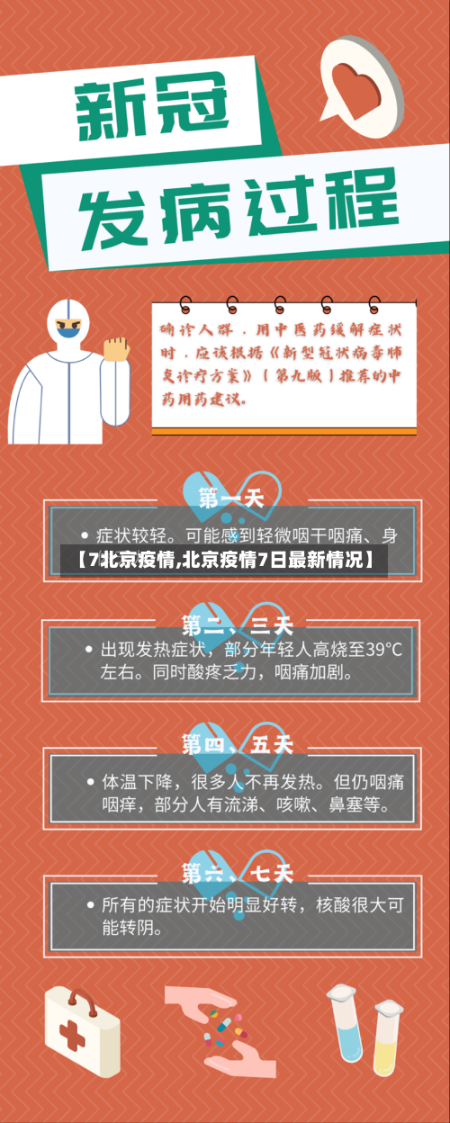【7北京疫情,北京疫情7日最新情况】-第2张图片