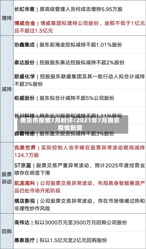 南京市疫情7月时评/2021年7月南京疫情新闻-第1张图片