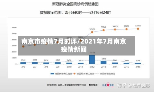 南京市疫情7月时评/2021年7月南京疫情新闻-第2张图片