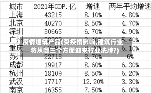 疫情建筑产品(受疫情影响,建筑行业将从哪三个方面迎来行业洗牌?)-第1张图片