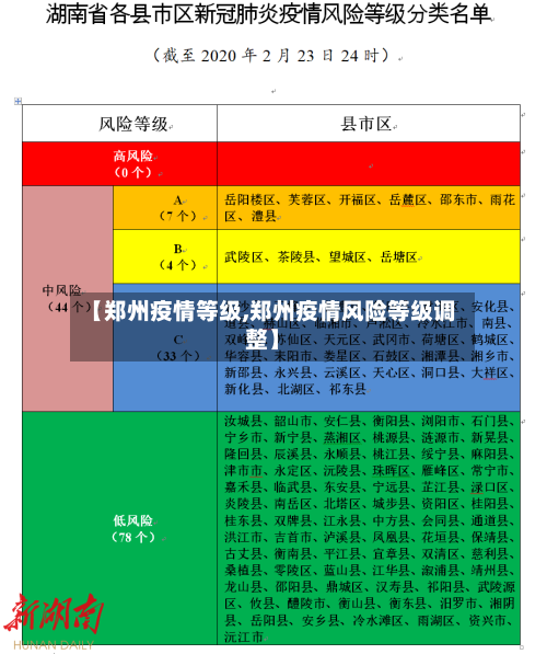【郑州疫情等级,郑州疫情风险等级调整】-第1张图片