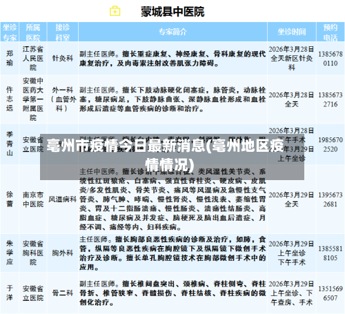 亳州市疫情今日最新消息(亳州地区疫情情况)-第2张图片