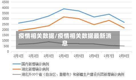 疫情相关数据/疫情相关数据最新消息-第2张图片