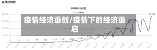 疫情经济重创/疫情下的经济重启-第2张图片