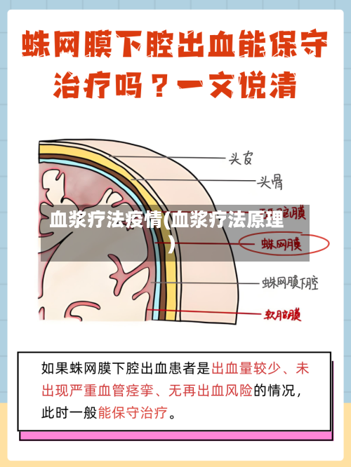 血浆疗法疫情(血浆疗法原理)-第1张图片