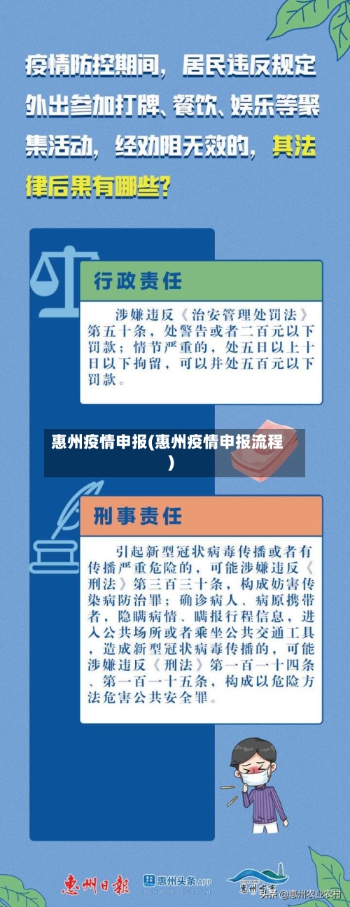 惠州疫情申报(惠州疫情申报流程)-第1张图片