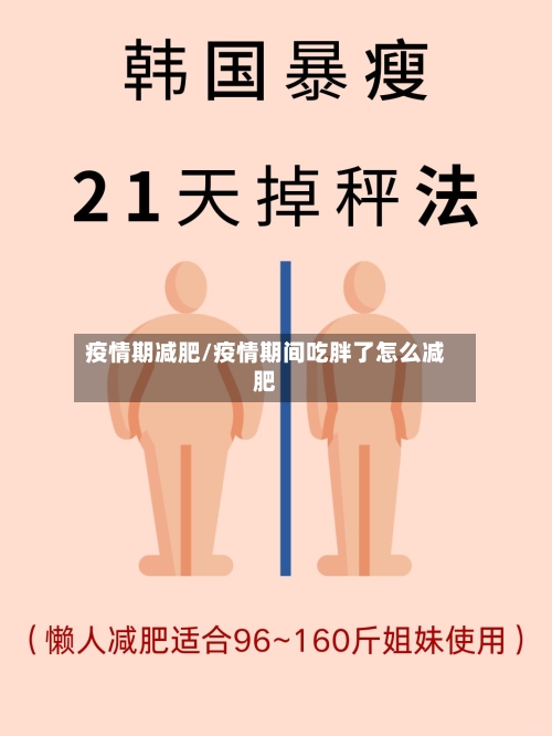 疫情期减肥/疫情期间吃胖了怎么减肥-第1张图片