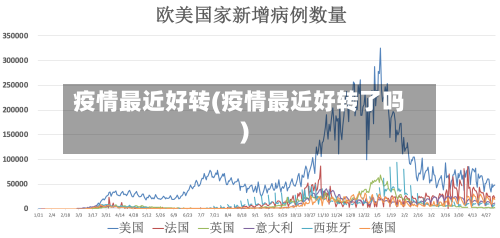 疫情最近好转(疫情最近好转了吗)-第2张图片