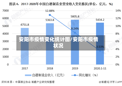 安阳市疫情变化统计图/安阳市疫情状况-第1张图片