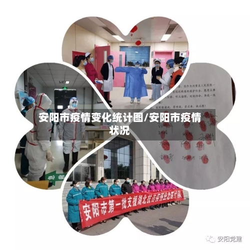安阳市疫情变化统计图/安阳市疫情状况-第3张图片