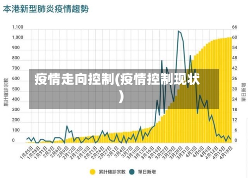 疫情走向控制(疫情控制现状)-第2张图片