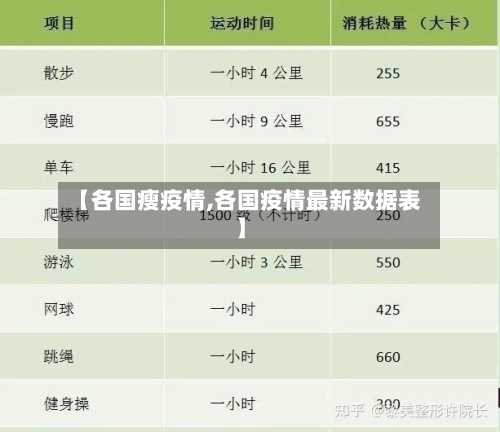 【各国瘦疫情,各国疫情最新数据表】-第2张图片