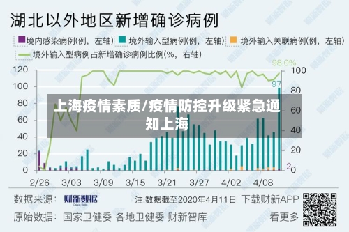 上海疫情素质/疫情防控升级紧急通知上海-第2张图片