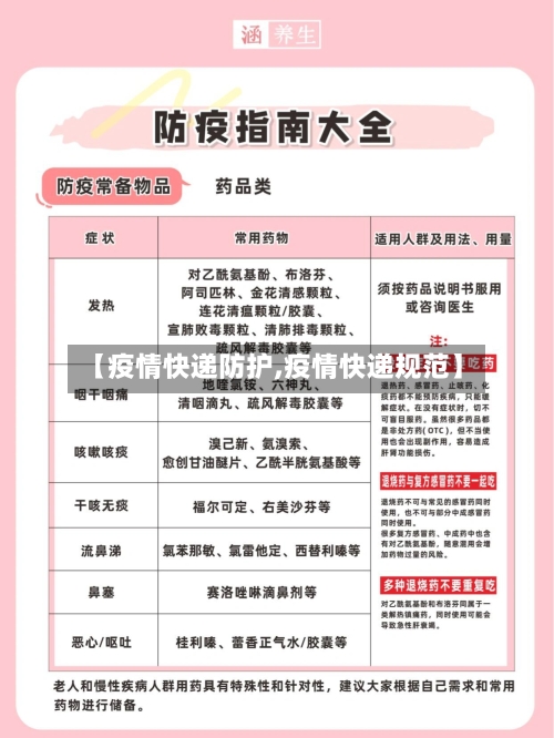 【疫情快递防护,疫情快递规范】-第2张图片