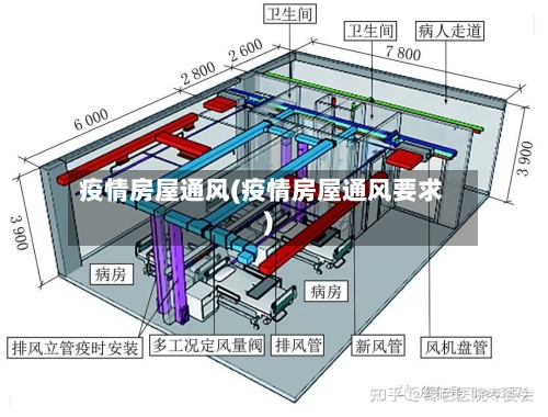 疫情房屋通风(疫情房屋通风要求)-第1张图片