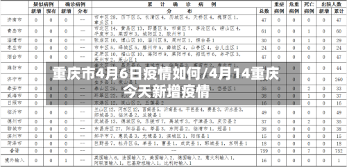 重庆市4月6日疫情如何/4月14重庆今天新增疫情-第3张图片