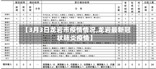 【3月3日龙岩市疫情情况,龙岩最新冠状肺炎疫情】-第2张图片