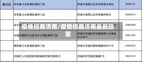 疫情招商济南/疫情招商济南最新政策-第1张图片