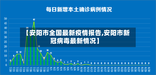 【安阳市全国最新疫情报告,安阳市新冠病毒最新情况】-第1张图片