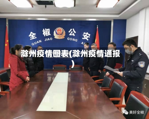 滁州疫情图表(滁州疫情通报)-第1张图片