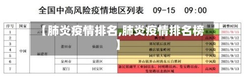 【肺炎疫情排名,肺炎疫情排名榜】-第2张图片