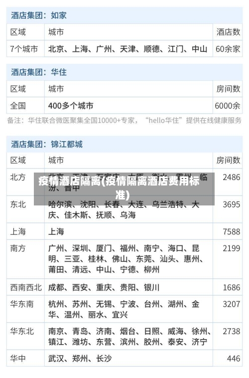 疫情酒店隔离(疫情隔离酒店费用标准)-第3张图片