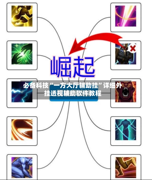 必备科技“一方大厅辅助挂”详细外挂透视辅助软件教程-第2张图片