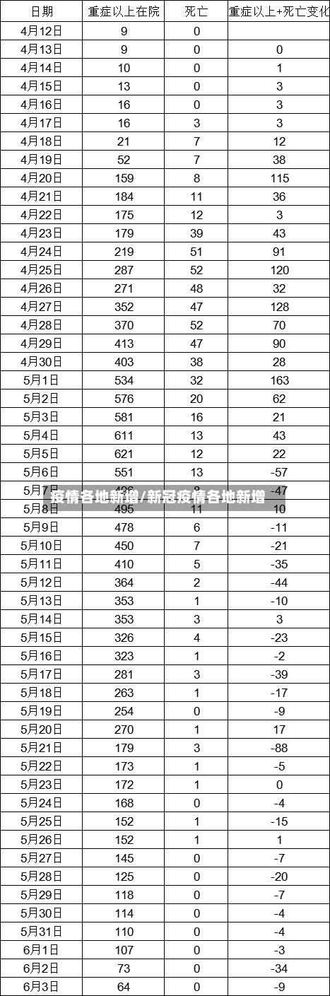 疫情各地新增/新冠疫情各地新增-第1张图片