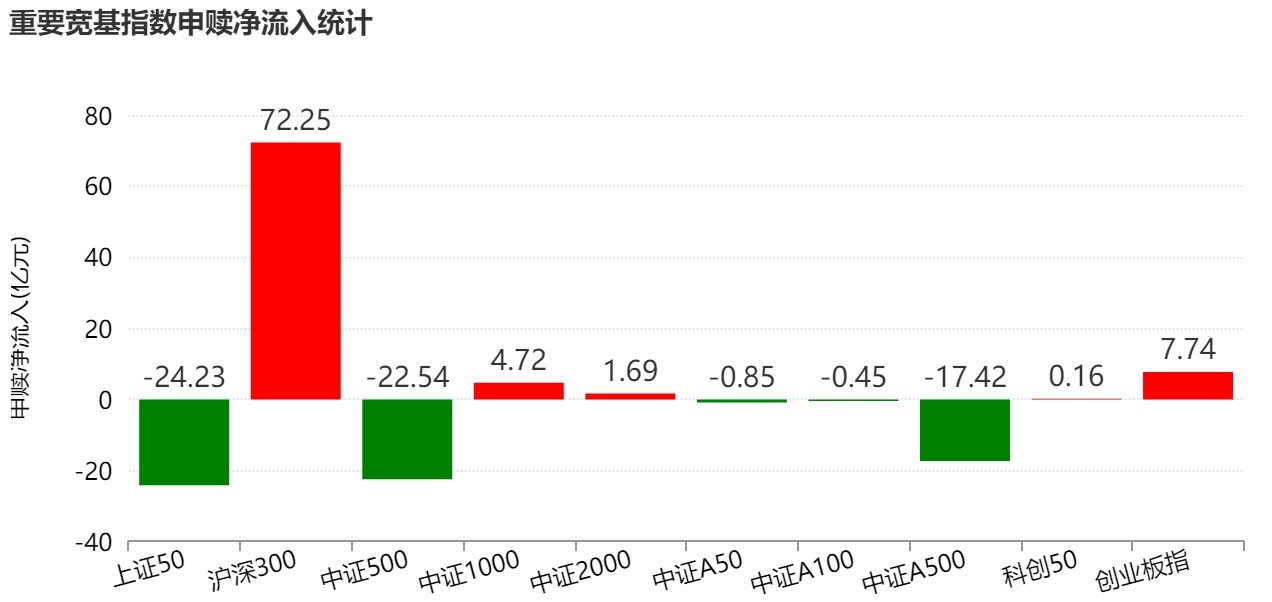 调整就是机会？节前股指小幅回落，但资金借道ETF大幅加仓这个板块