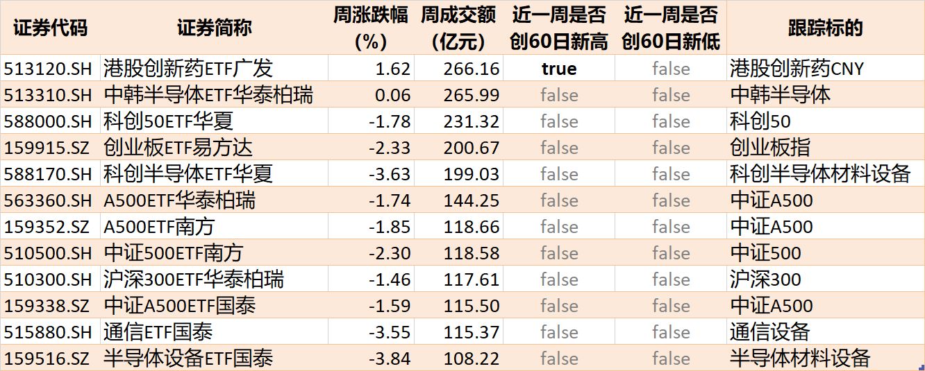 调整就是机会？节前股指小幅回落	，但资金借道ETF大幅加仓这个板块