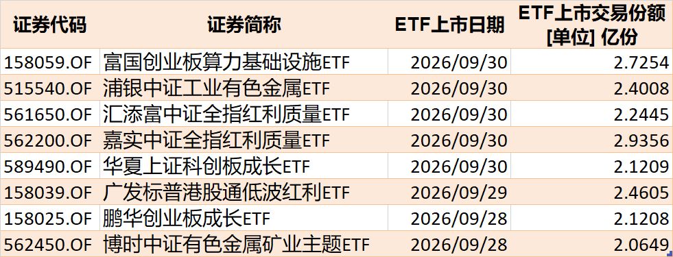 调整就是机会？节前股指小幅回落，但资金借道ETF大幅加仓这个板块