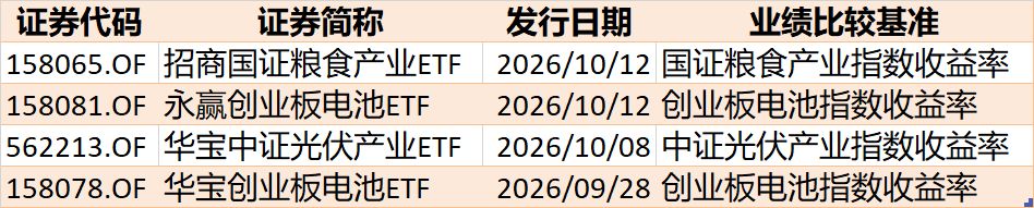 调整就是机会？节前股指小幅回落，但资金借道ETF大幅加仓这个板块