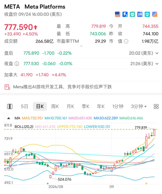 火遍全球的Muse，点燃AI投资新热情？