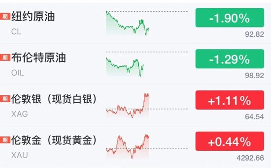 美股芯片股、光通信盘前拉升，ARM涨近4%	，老牌科技股飙涨23%，加密货币集体大涨