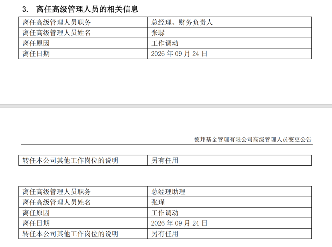 高管调整落地！德邦基金总经理变动，年内上百家公募高管变更