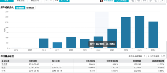 公募营销天花板，华安基金冠名高铁！3个月回撤24%，投资者利益如何维护