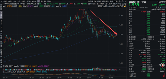公募营销天花板，华安基金冠名高铁！3个月回撤24%，投资者利益如何维护