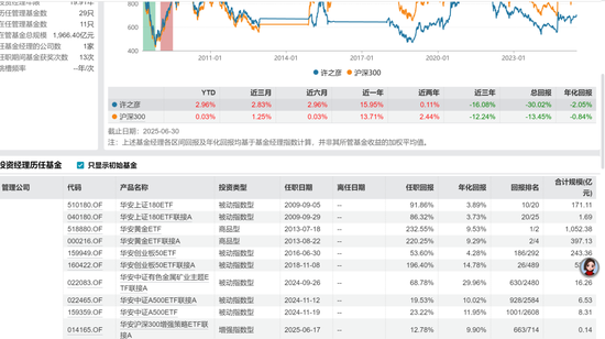 公募营销天花板，华安基金冠名高铁！3个月回撤24%，投资者利益如何维护
