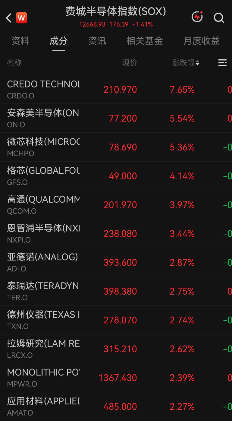 美股科技巨头，历史新高，市值逼近5万亿美元