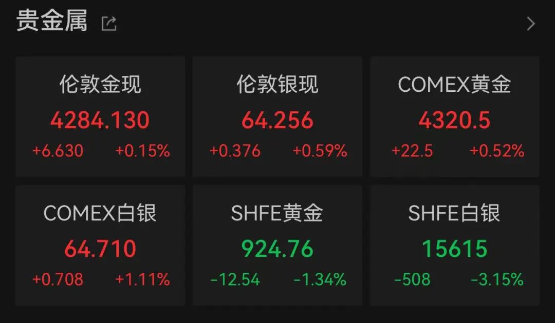 美股科技巨头	，历史新高，市值逼近5万亿美元