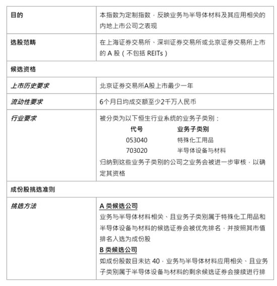 恒生指数公司，推出A股半导体材料主题指数