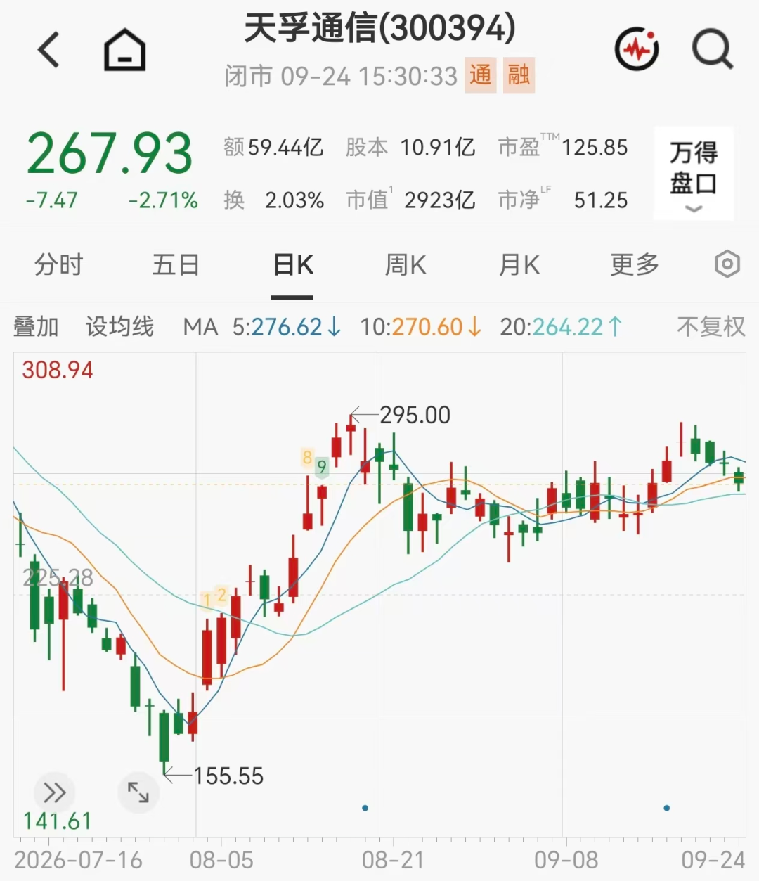 超26亿元主力资金撤离光模块龙头