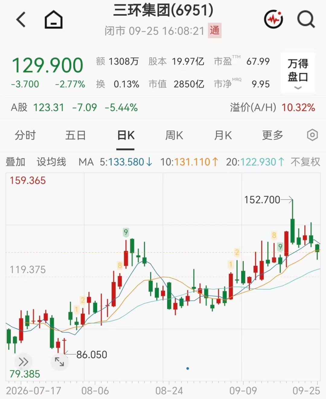 MLCC龙头股，或遭清仓式减持