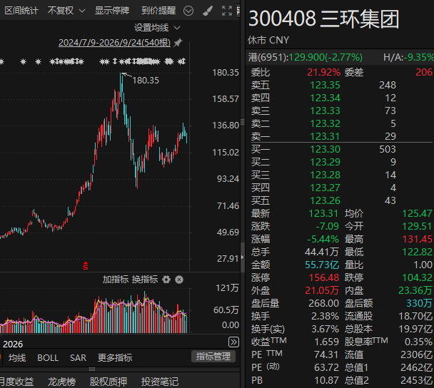 605100，拟清仓所持MLCC龙头公司H股