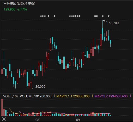 605100	，拟清仓所持MLCC龙头公司H股