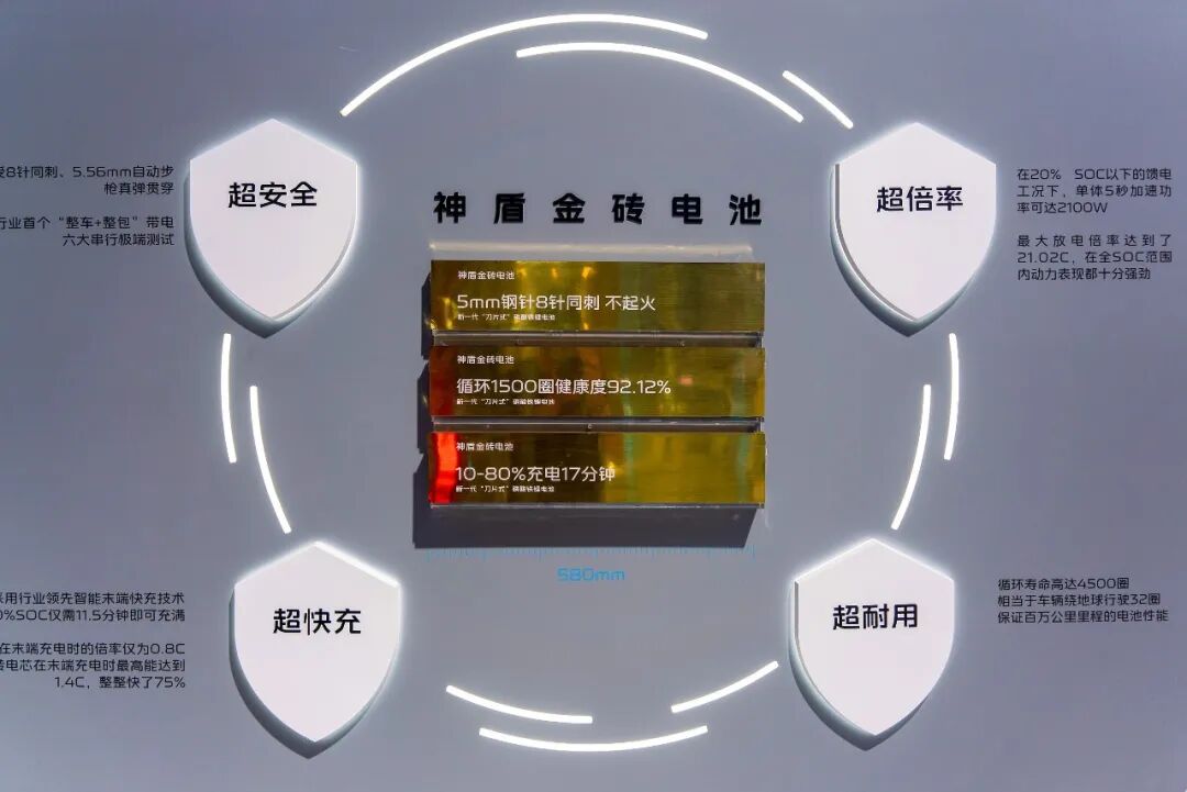 吉利比亚迪打响“超快充”大战