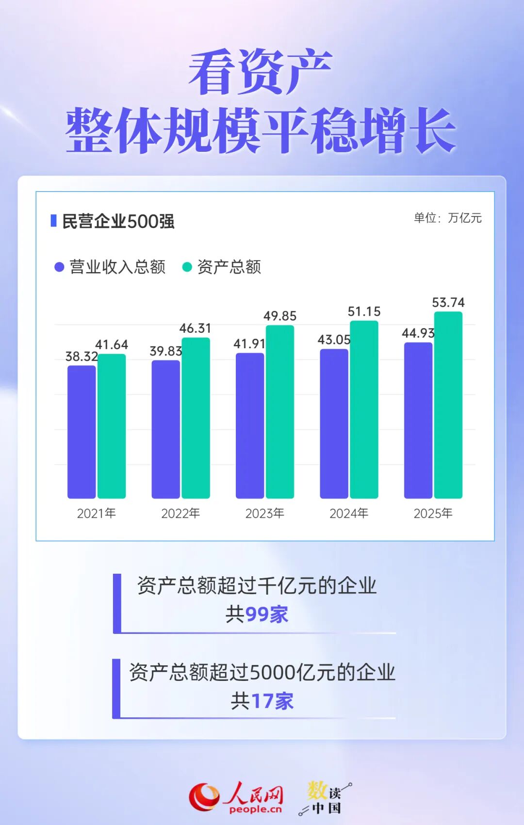 透过500强报告，读懂民营企业“生长”密码