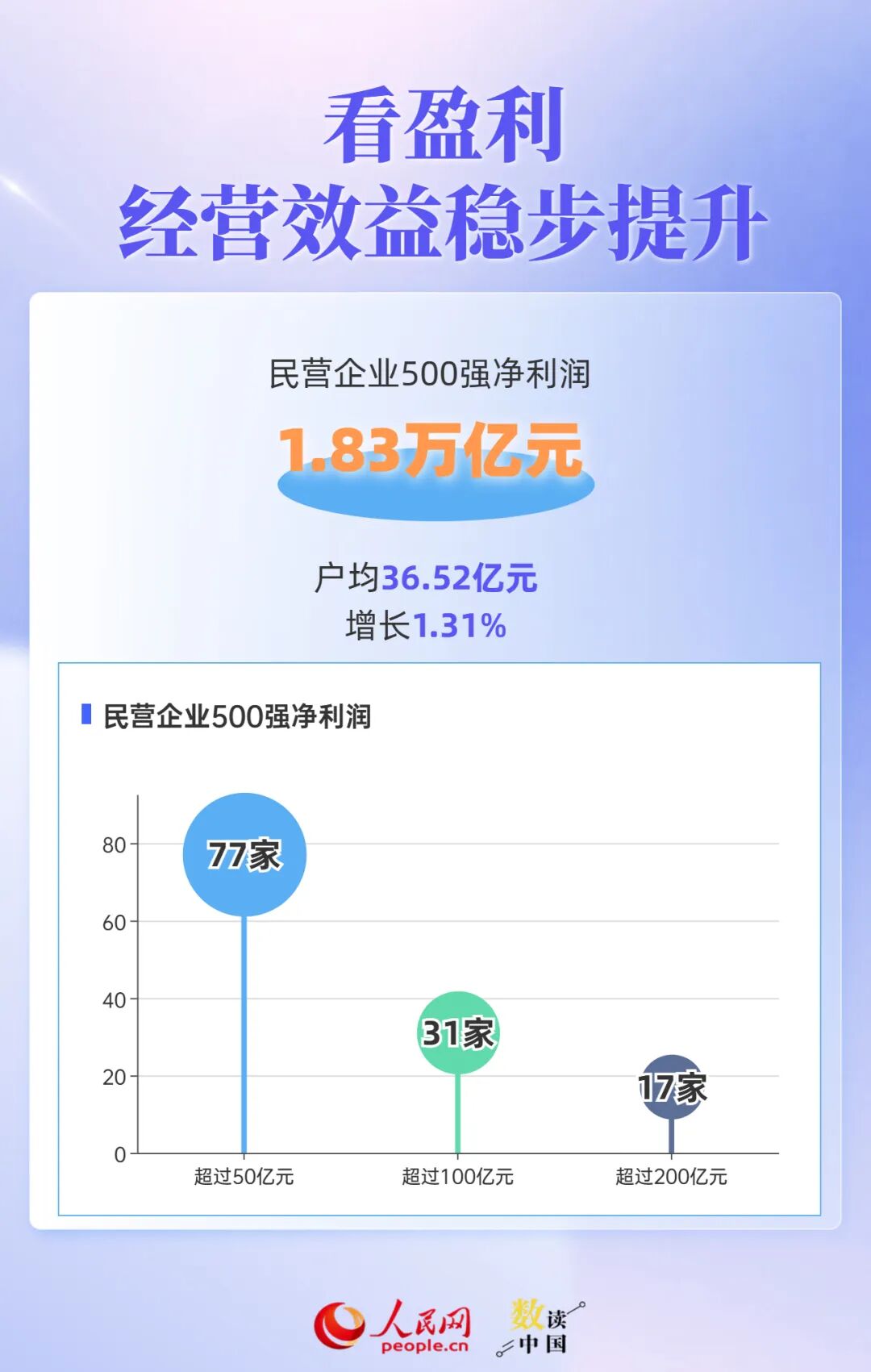 透过500强报告	，读懂民营企业“生长”密码