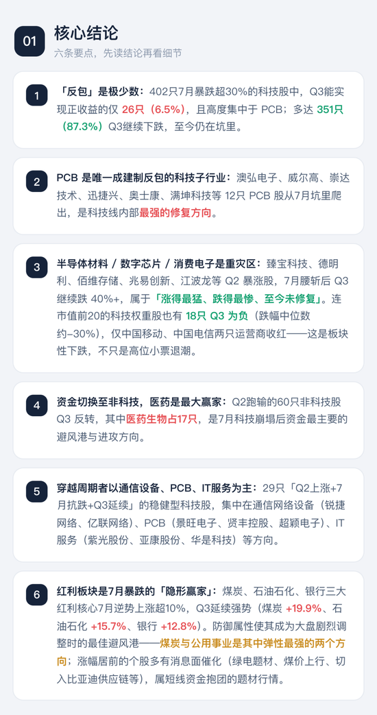 喊了2个月的“科技反弹”	，结果竟是这样 | 一图看懂