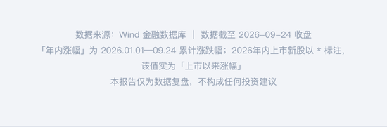 喊了2个月的“科技反弹”，结果竟是这样 | 一图看懂